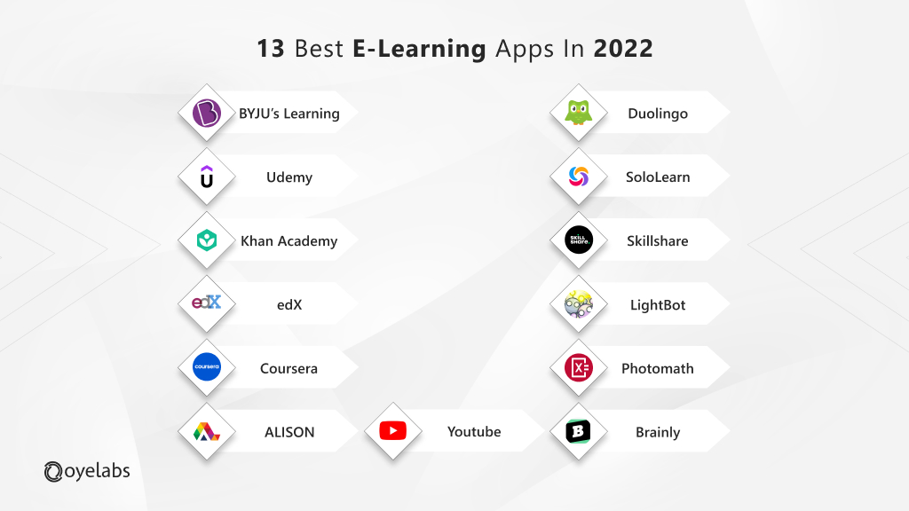 Best E-Learning Apps In 2022