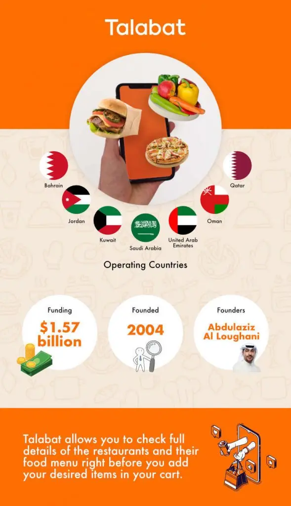 About Talabat business