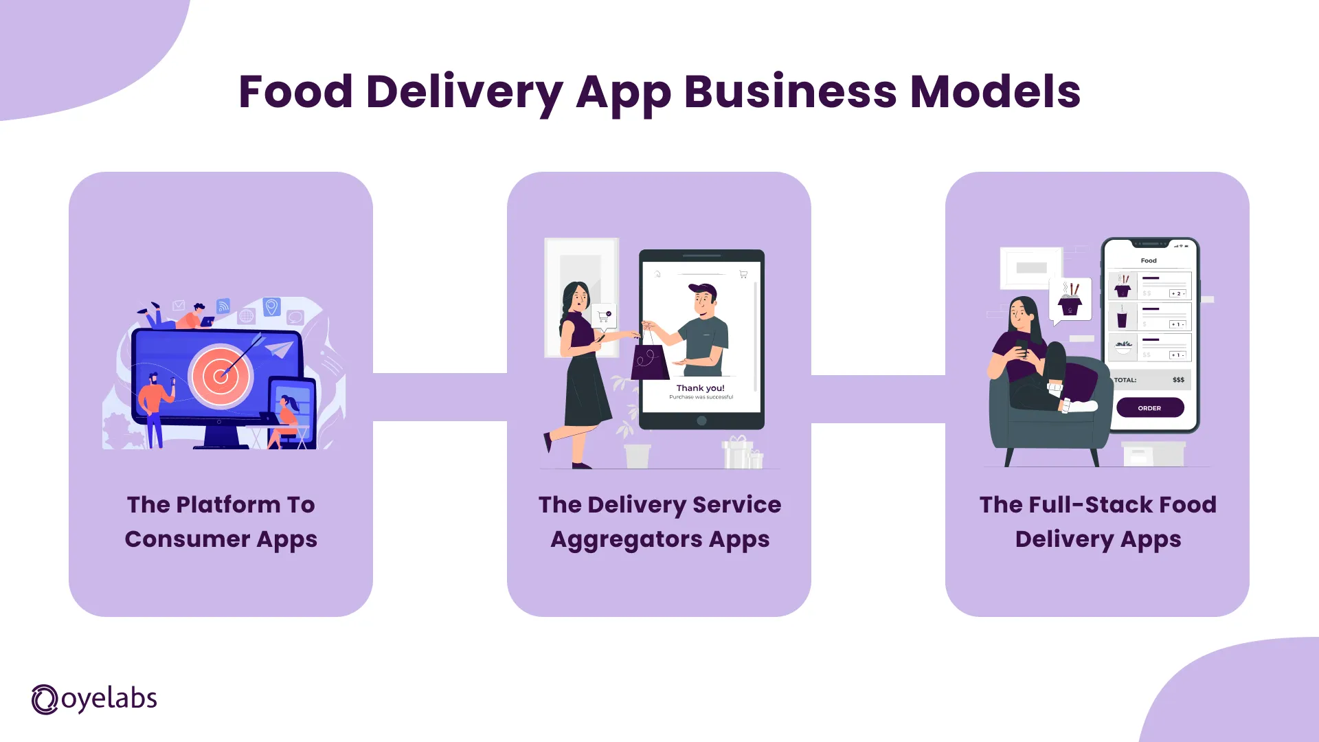 Best Food Delivery App Business Models