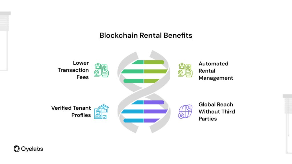 Blockchain rental benefits