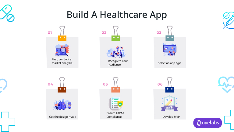 steps to Build A Healthcare App