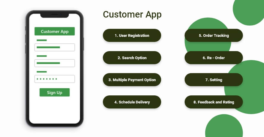 cannabis delivery app features list