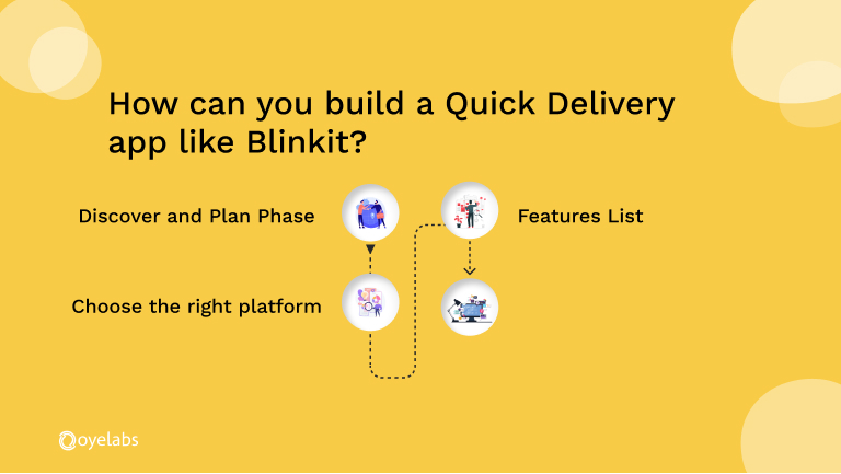 how can you build a quick delivery app like Blinkit
