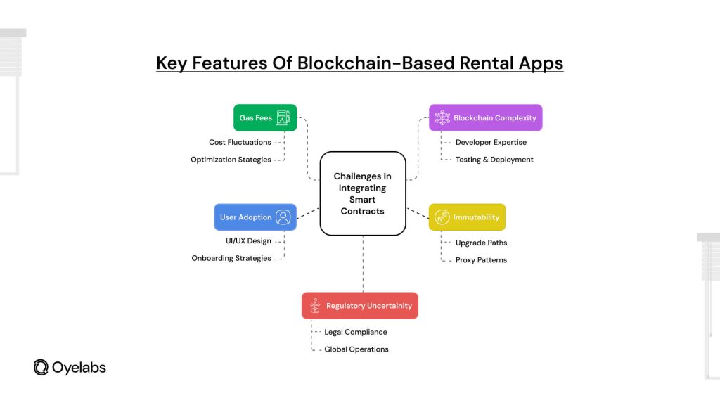 Features of Blockchain-based Rental apps