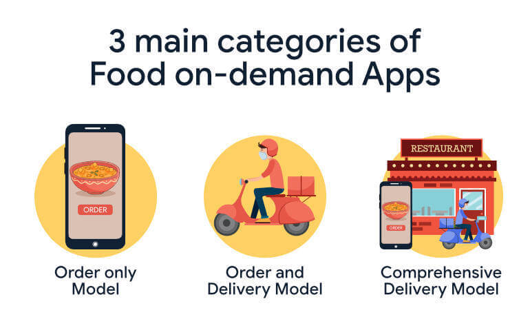 food on demand app categories