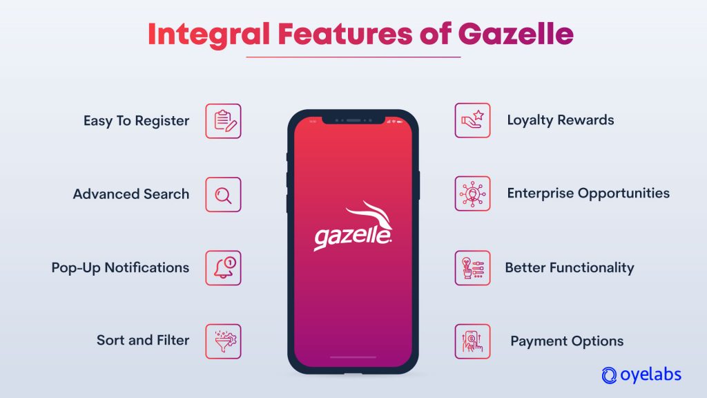 Gazelle app features list