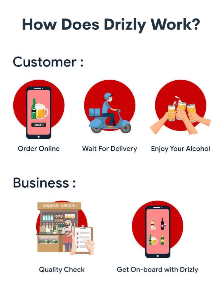 how Drizly works
