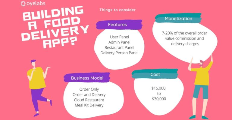how to build a food delivery app