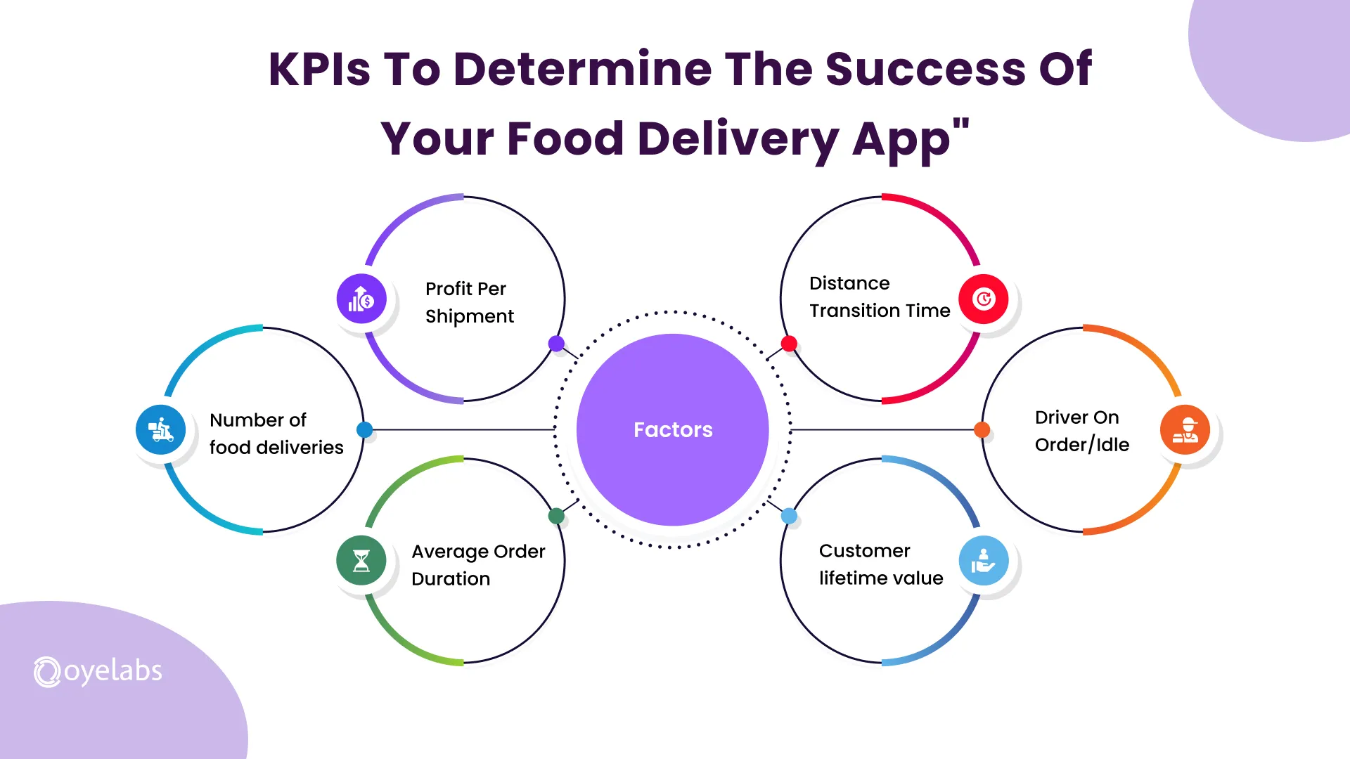 How to measure the success of your app