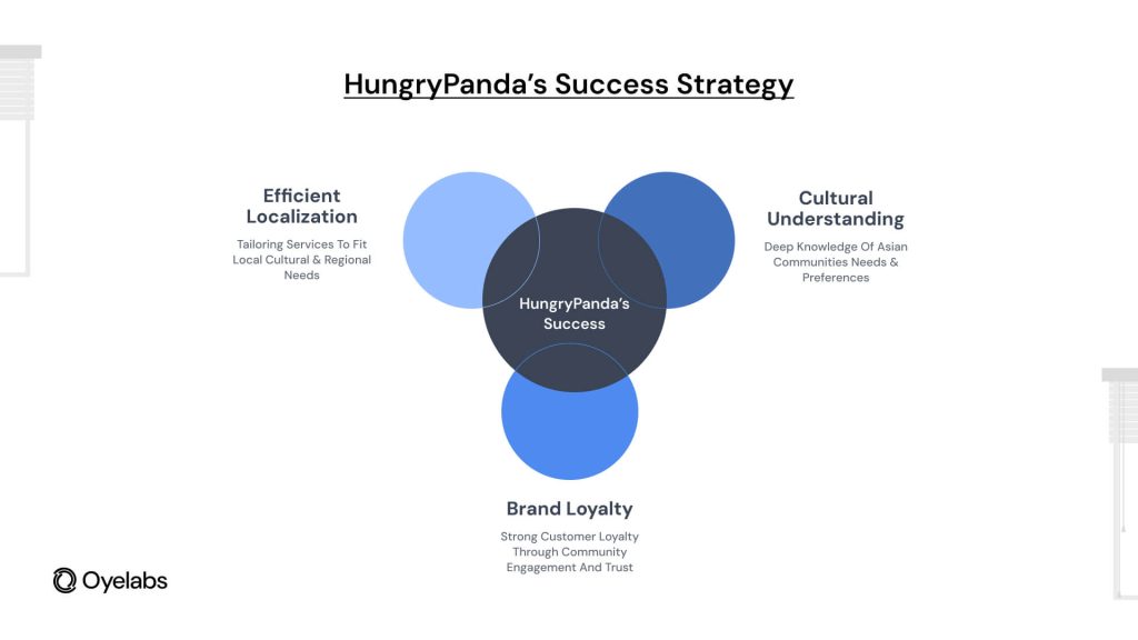 Hungrypanda's success strategy