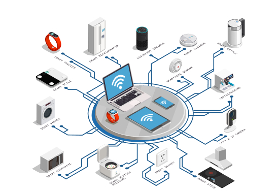 IoT Is The Future
