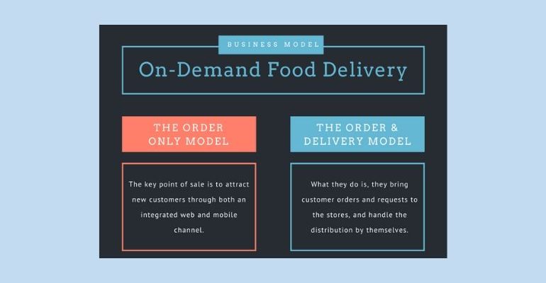 on-demand food delivery app business models