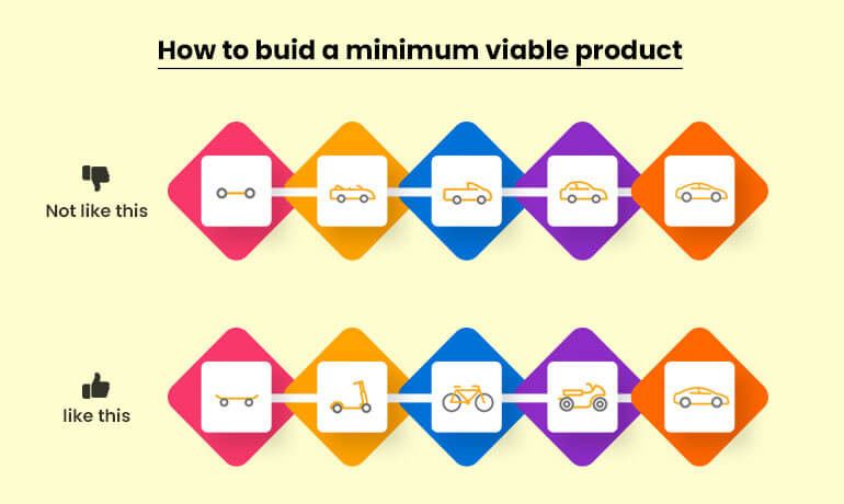 right approach to build mvp