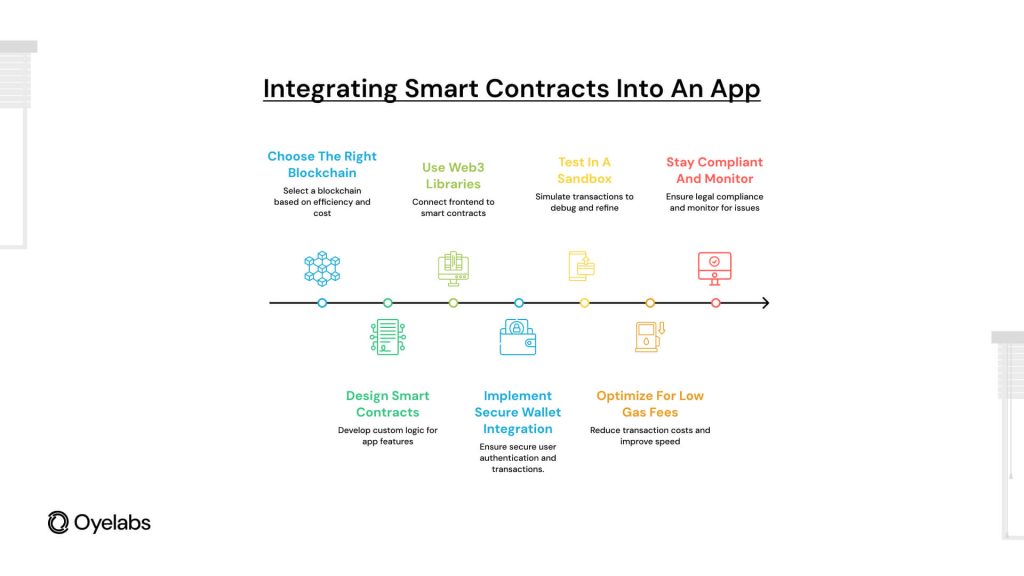 Smart Contracts into Airbnb-like app