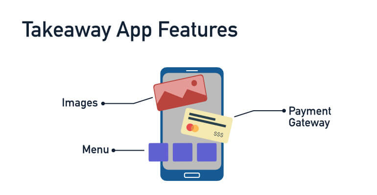 Takeaway app features