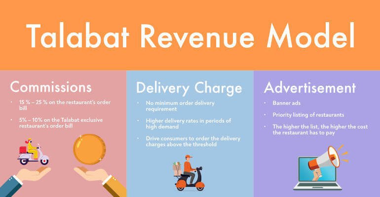 Talabat Revenue Model
