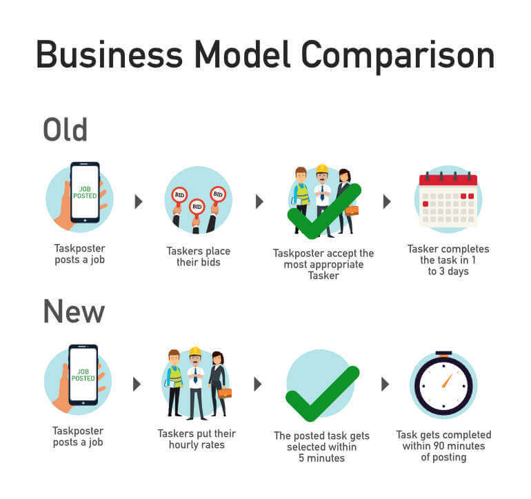 taskrabbit old vs new business model compared