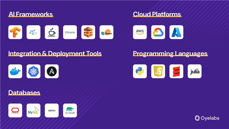 Teck stack for Adaptive AI Development
