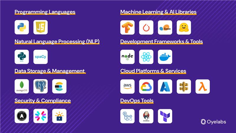 Teck stack for AI Copilot Development