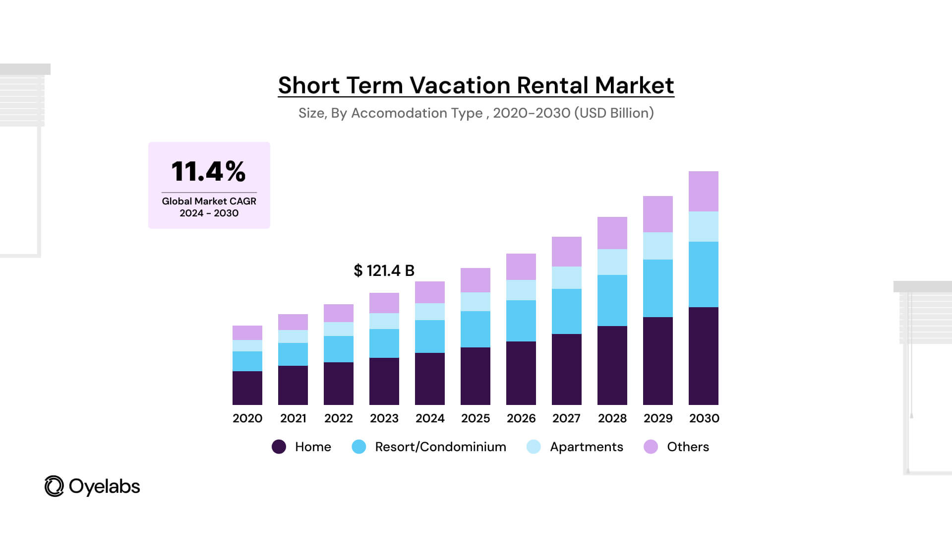 The global short-term vacation rental market size