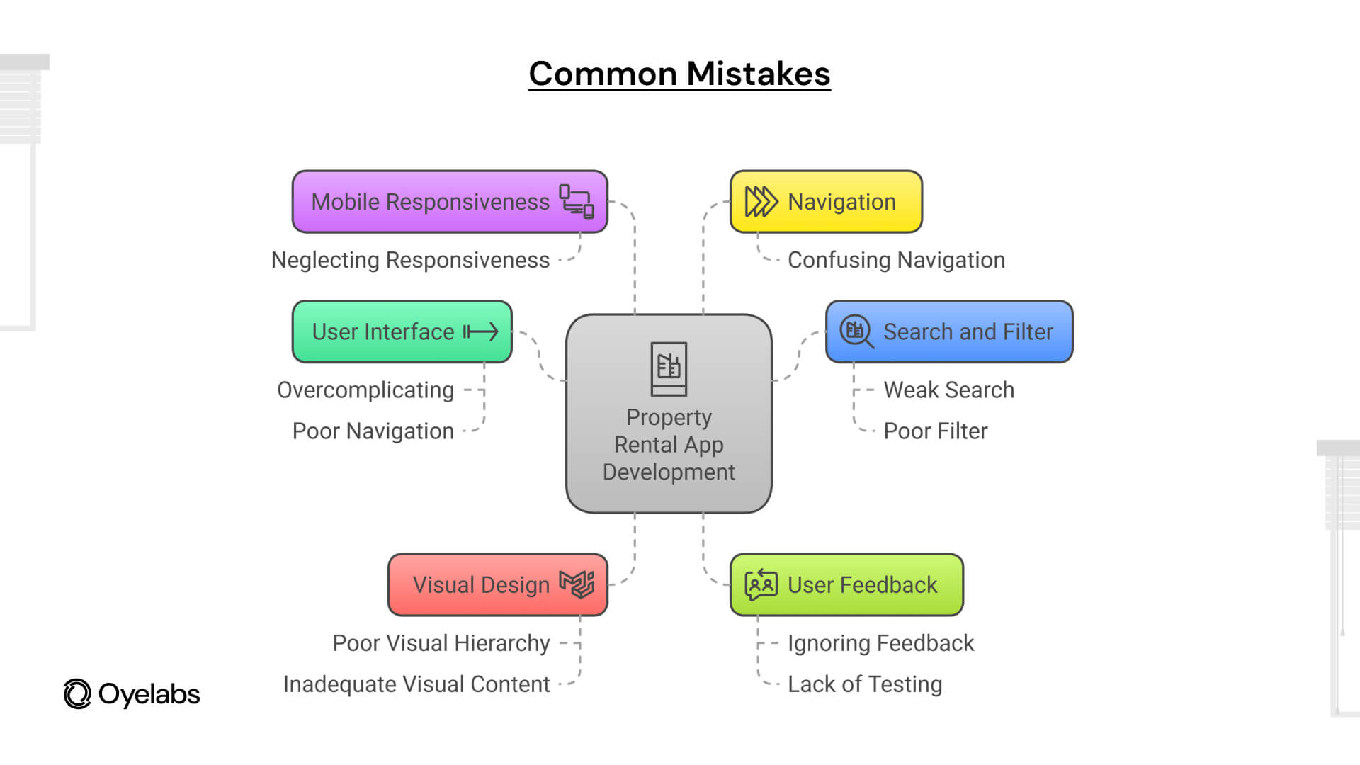 Mistakes in Property Rental App Development 