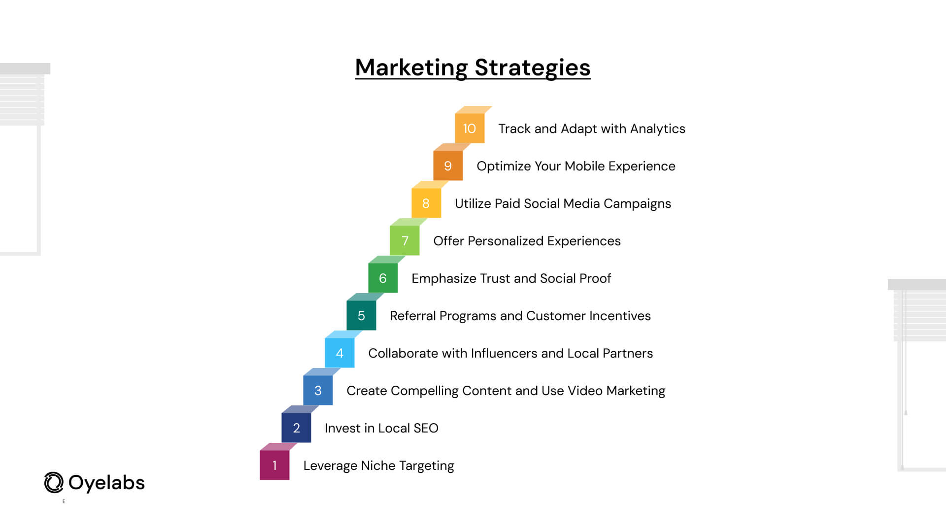 Top Marketing Strategies for Startups