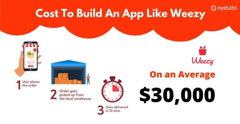 Build Supermarket App Like Weezy