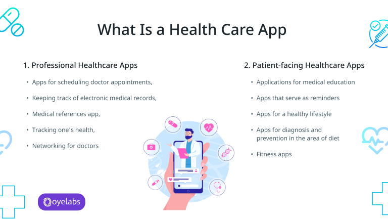 What Is a Health Care App