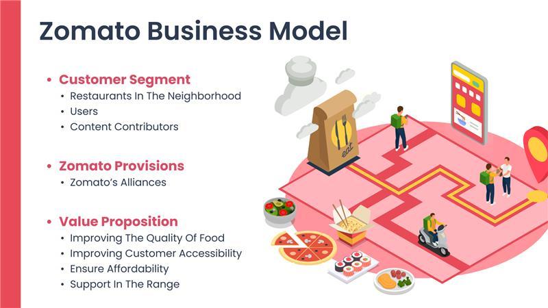 Zomato Business Model