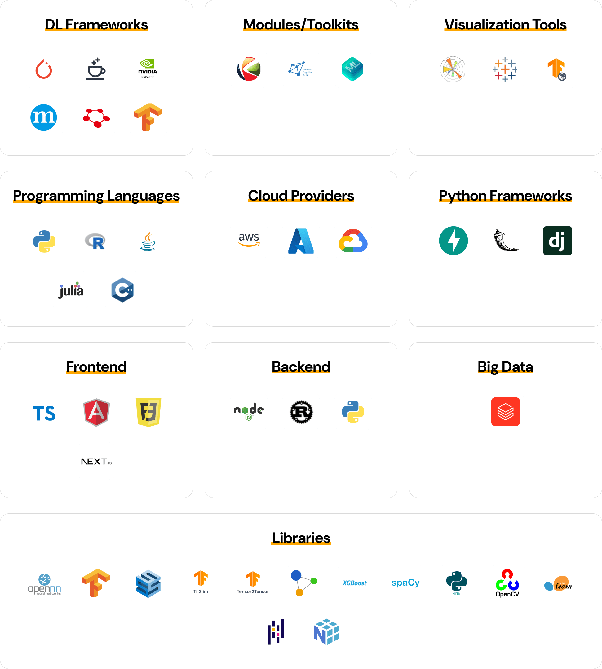 AI Development Tech Stack