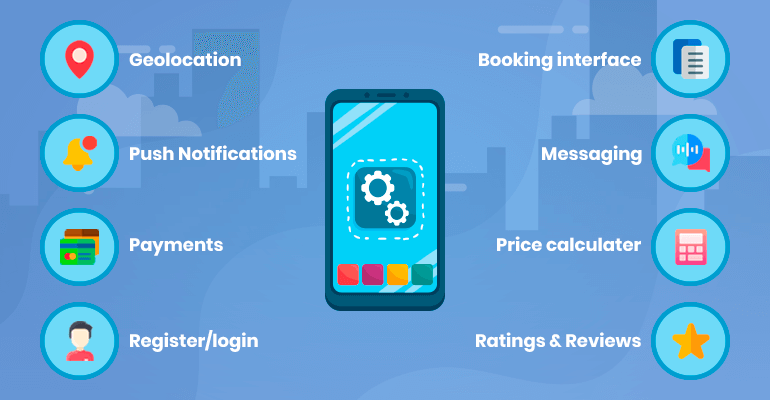 app like Postmates features