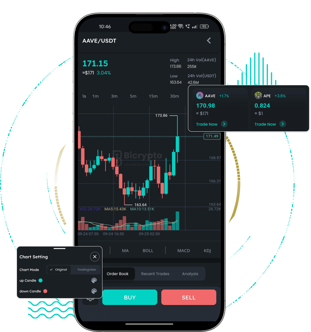 Binance clone premium features