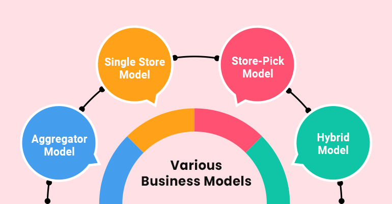 business-models-for-on-demand-grocery-app
