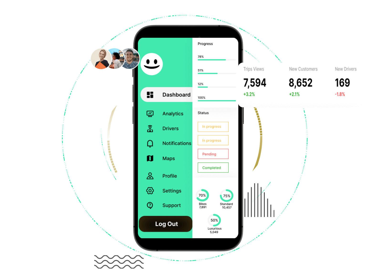Careem clone admin panel features