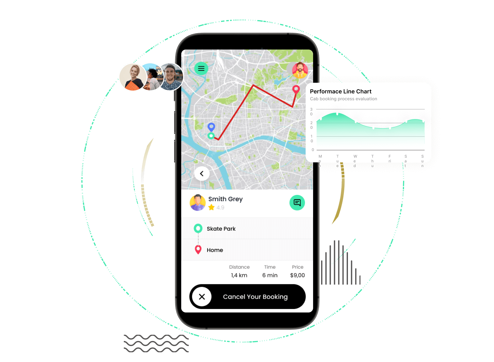 Careem clone features for driver