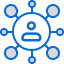 Channel Manager