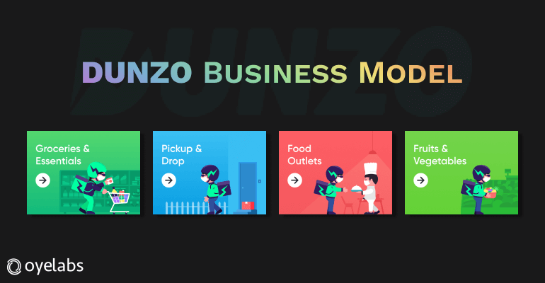 DUNZO Business Model
