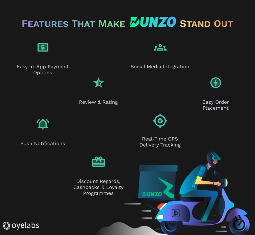 DUNZO Features list