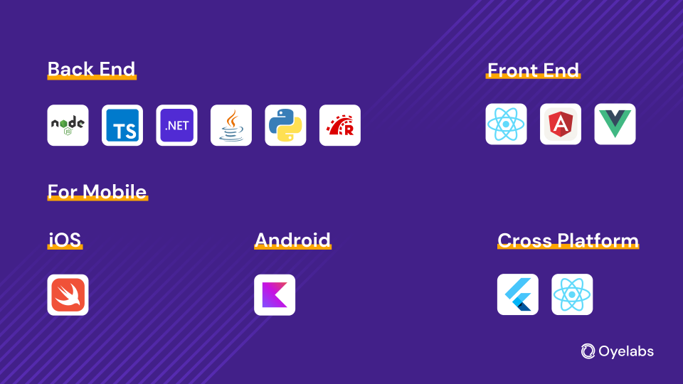 Ecommerce App Development Tech Stack