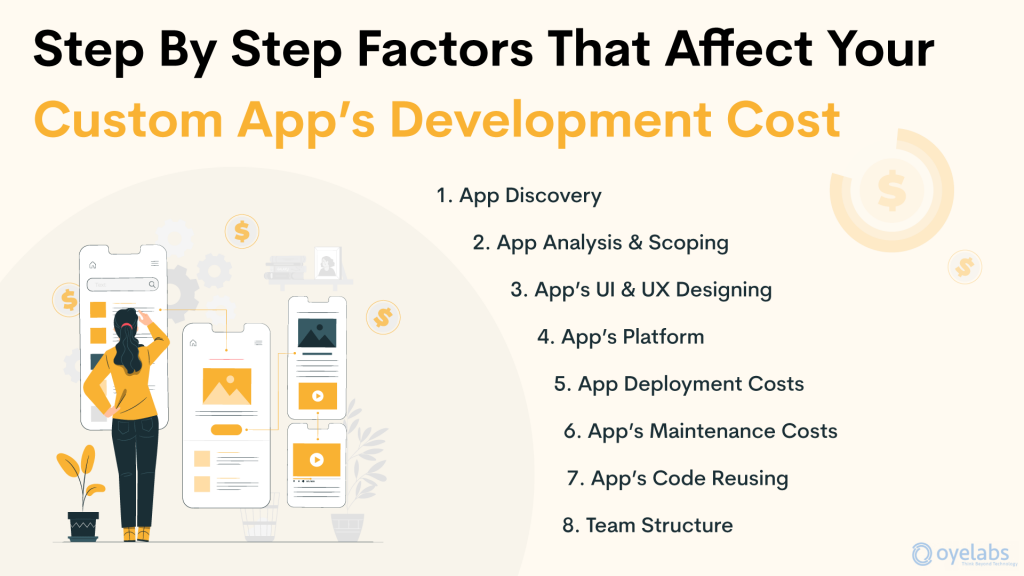 Factors that determine the cost an app