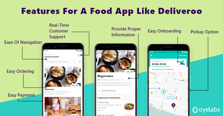Features List For App Like Deliveroo