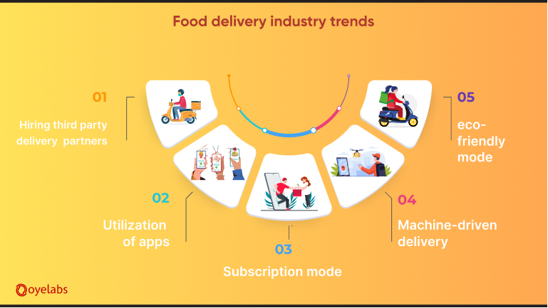 Food delivery industry trends