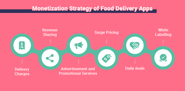 food delivery app monetization strategies