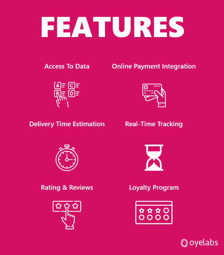 foodora like app features