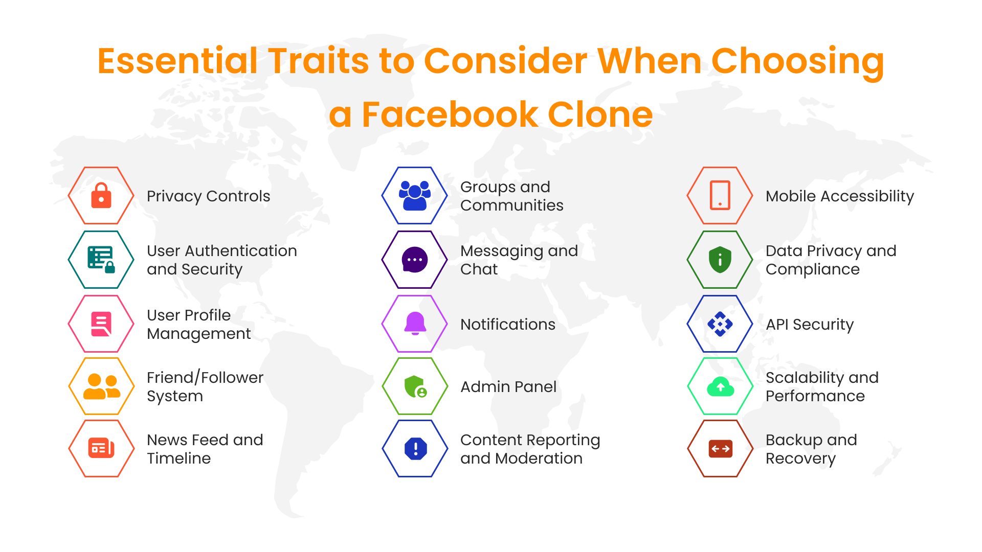 Essential traits for Facebook-like social media app script