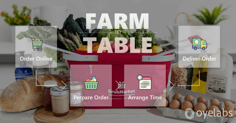 GrubMarket Business Model