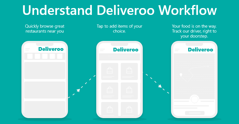 How Deliveroo Works