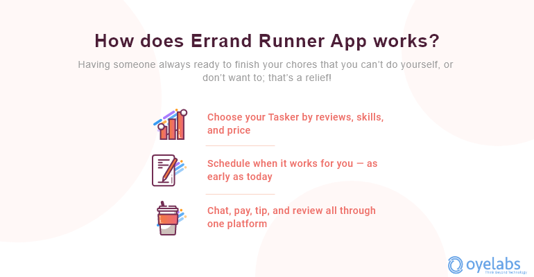 How does Errand Runner App work
