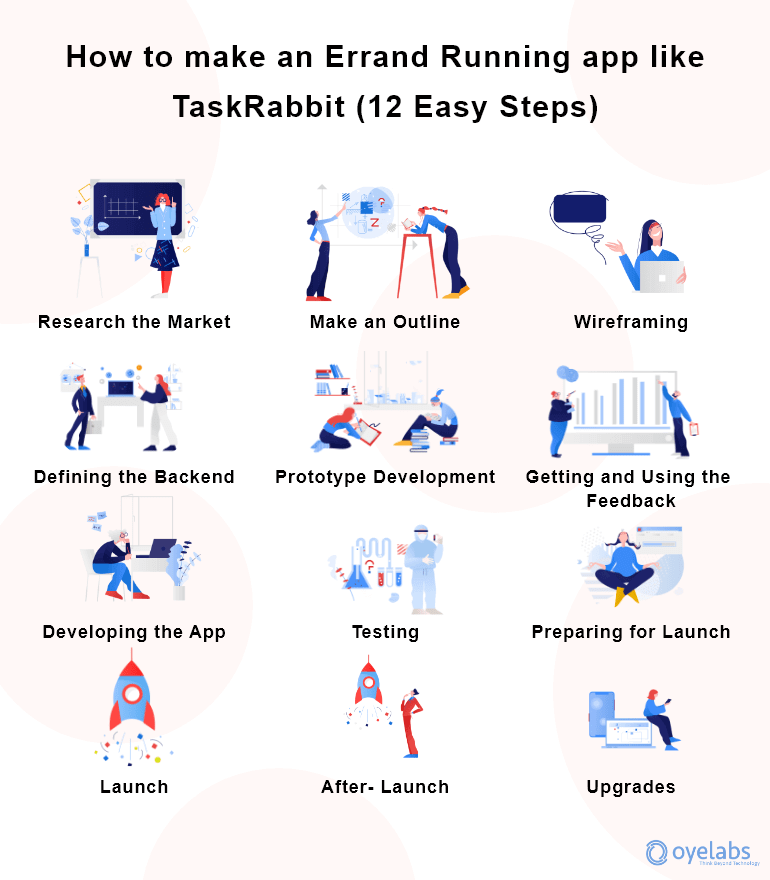 Steps to create an Errand Runner app
