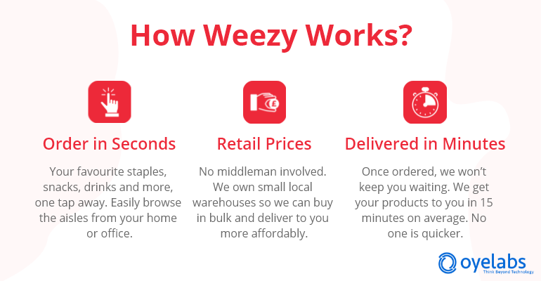 How does Weezy work
